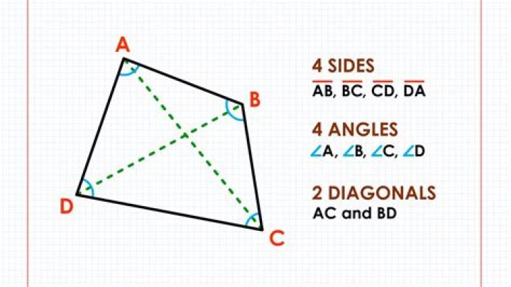Given a quadrilateral with sides a = , b = , c = , and d = with oppos