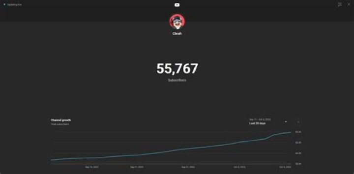 Maximus787 realtime subscriber count