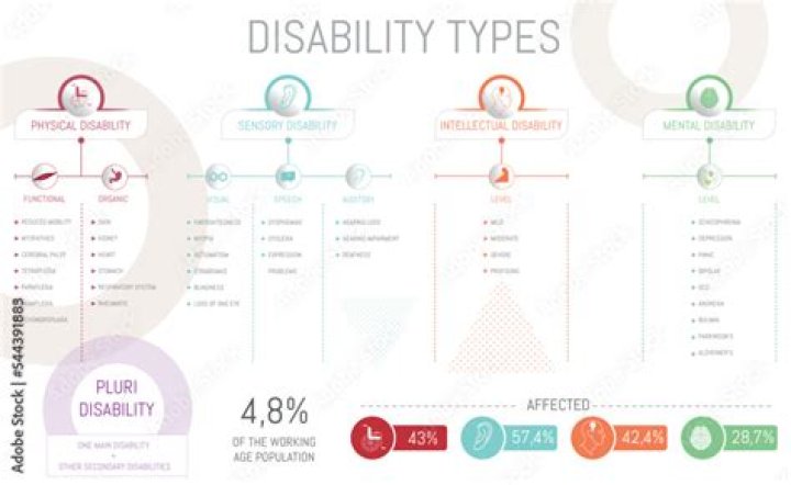 Noah Malone Disability: Visual Impairment And Health Update 2023