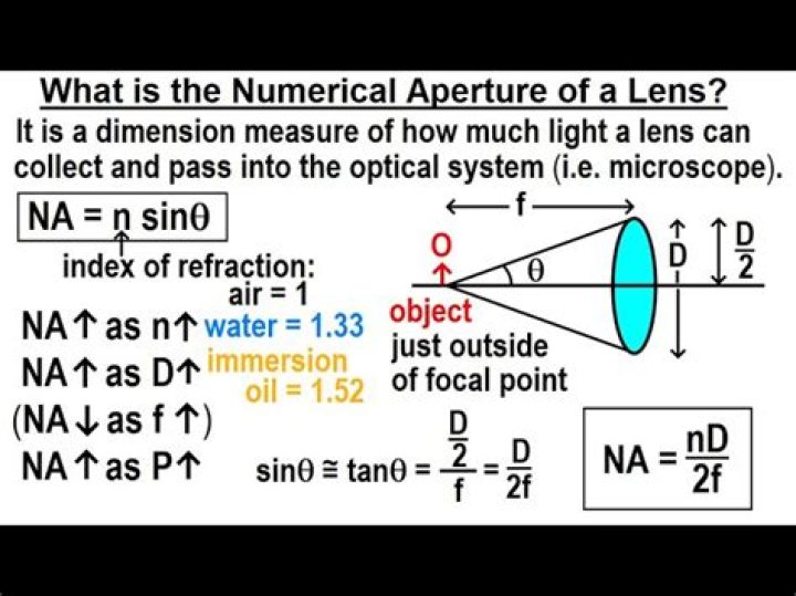 Numerical Properties for 0.329