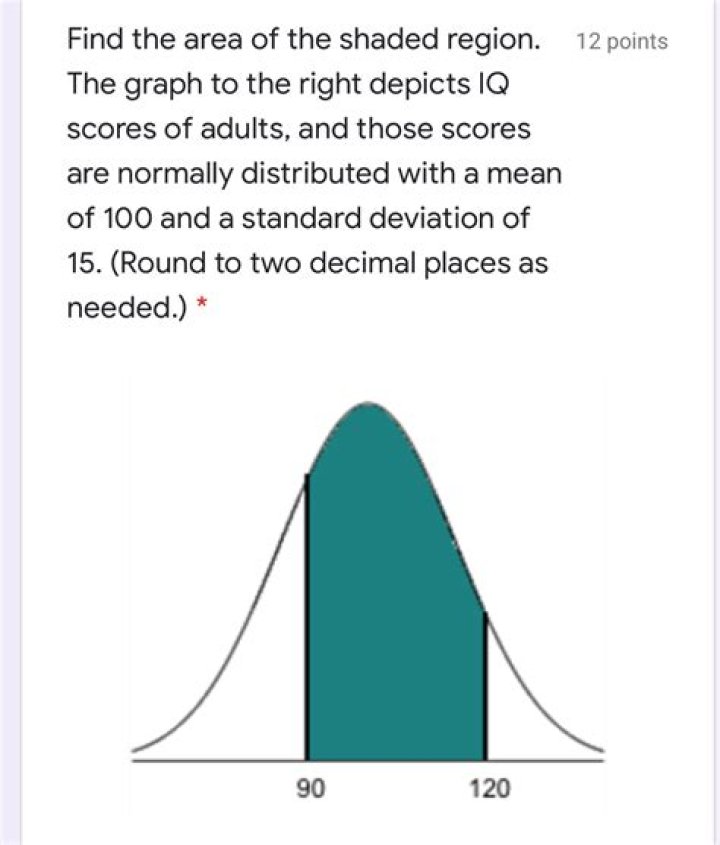 The IQ scores are normally distributed with a mean of 100 and a standard deviation of 15. a) What i